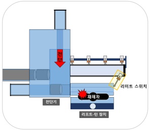 %25EC%25A0%2584%25EB%258B%25A8%25EA%25B8%25B0_%25EC%2582%25AC%25EA%25B3%25A0.jpg